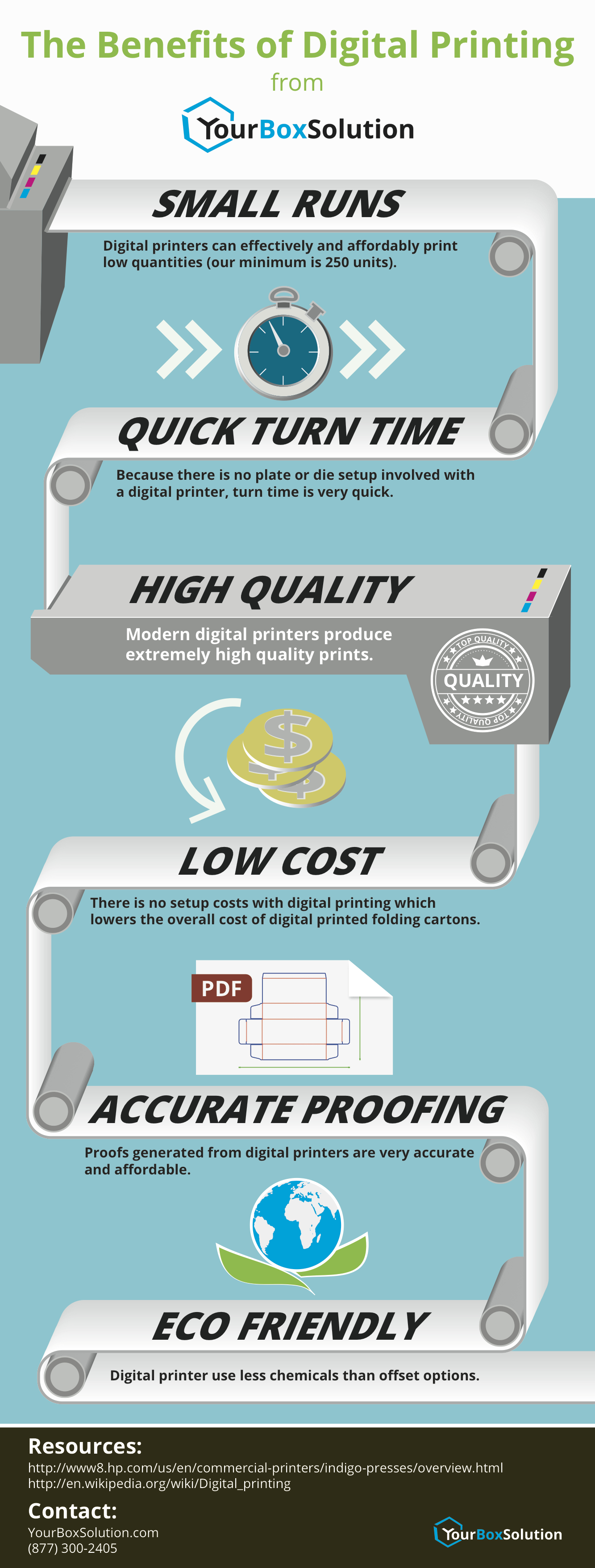 The Benefits of Digital Printing