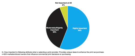 Marketers Want Providers that Offer Print Enhancements