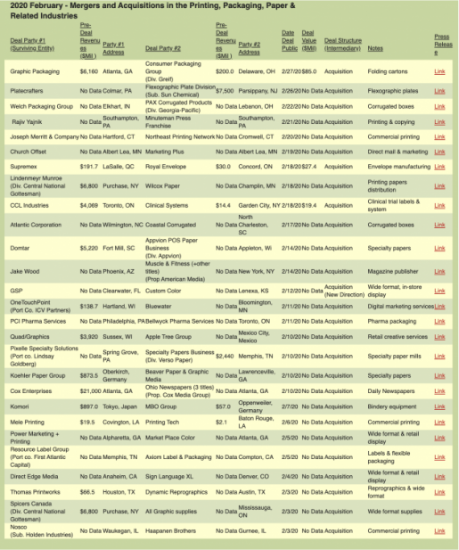 February 2020 Target Report Mergers and Acquisitions in the Printing, Packaging and Paper Related Industries