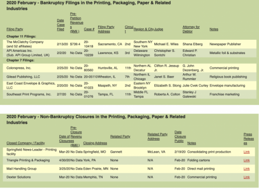 February 2020 Target Report bankruptcy filings and non bankruptcy closures.