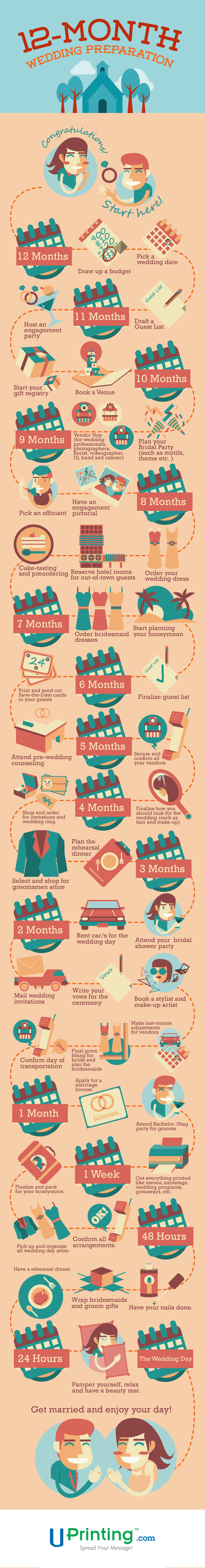 12-Month Wedding Plan Checklist [Infographic]