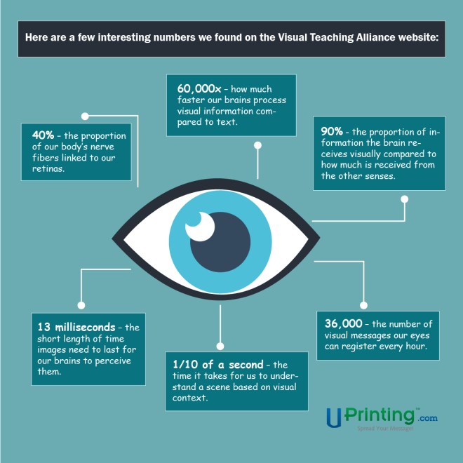 Vision facts graphic - effective visual motifs