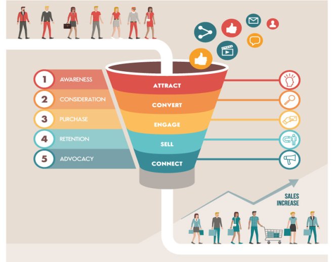 marketing funnel