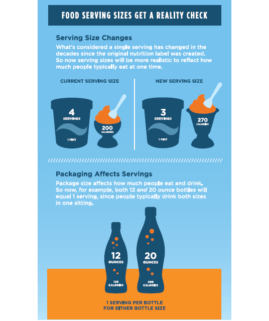 New FDA Nutrition Labels - New Serving Sizes