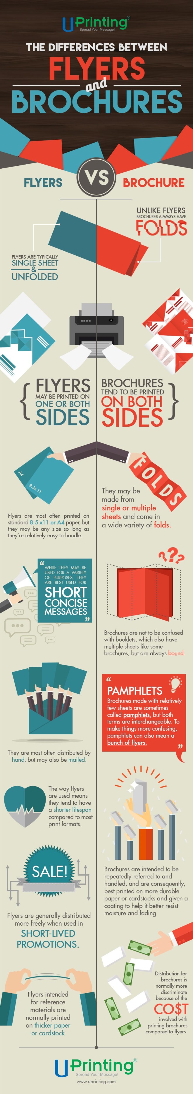 The Difference between flyers and brochure Infographic