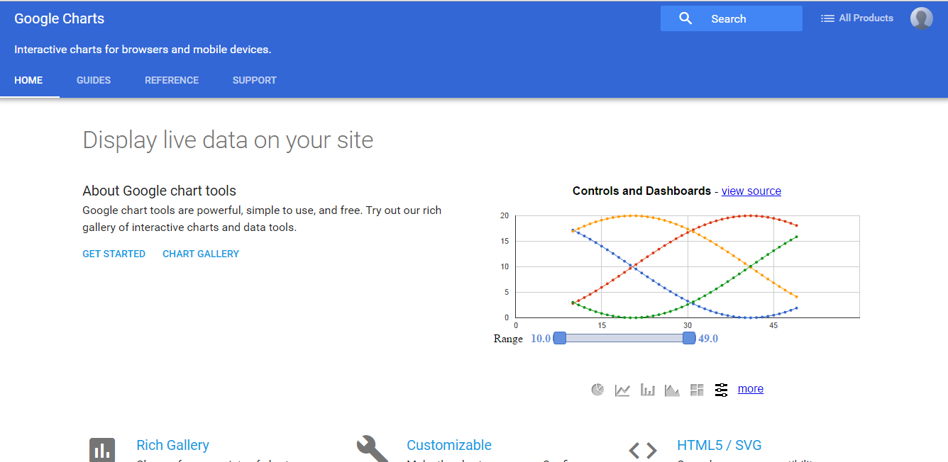 Free Graphic Design Tool - Google Charts