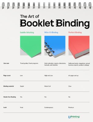 booklet binding types