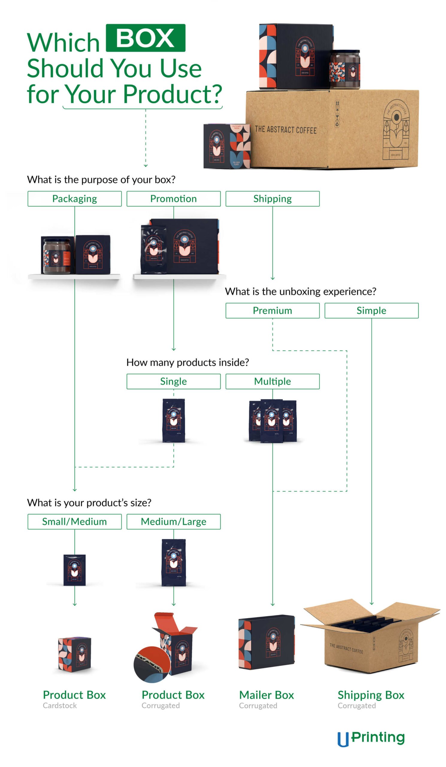 Which box should you use for your product?